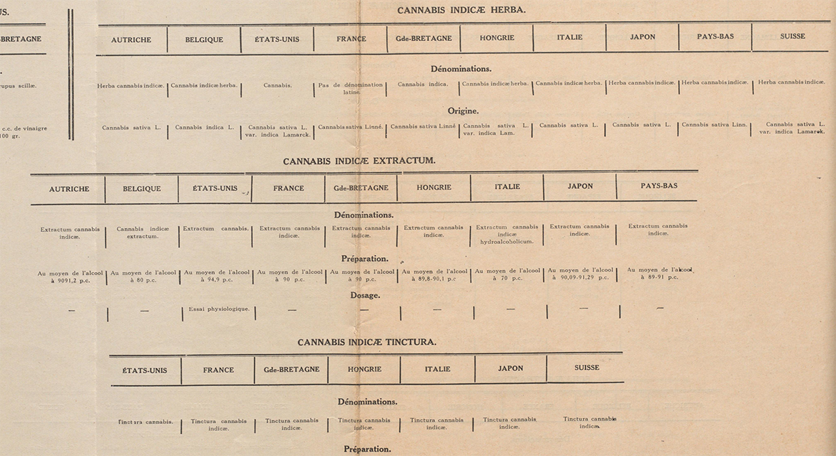 cannabis farmacopea farmacia